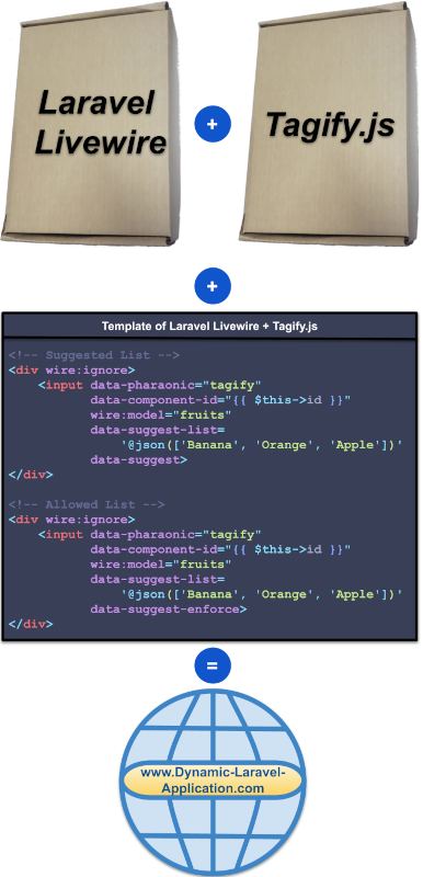 How to Improve Laravel Livewire Components to Implement Better Dynamic Web User Interfaces with React.js, Vue.js, and Tagify